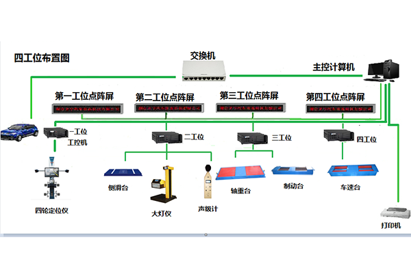 福建普通静态四轮定位仪和普通制动检验台