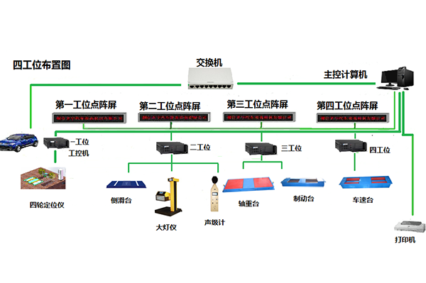 江苏单轴接触式四轮定位仪和普通制动检验台