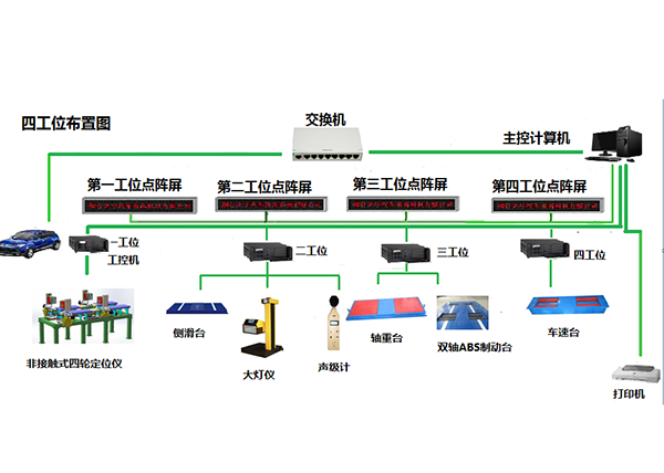 辽宁非接触式四轮定位仪和双轴ABS制动检验台