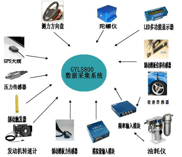 山西汽车整车性能路试仪